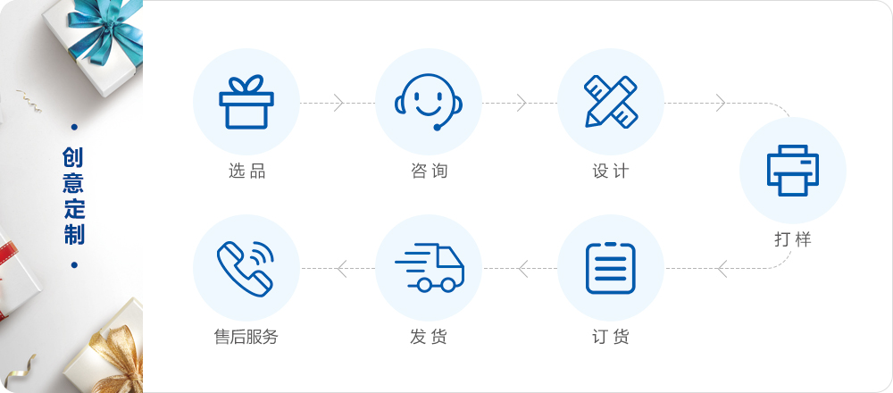 创意订制